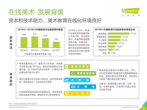 艾瑞咨詢《2019年中國美術(shù)教育培訓(xùn)行業(yè)研究報告》 洞察藝術(shù)教育新浪潮